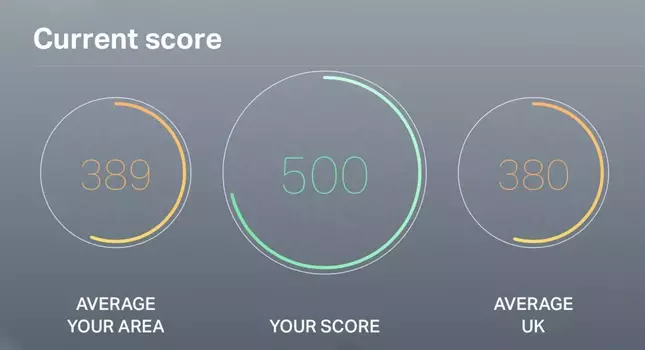 21 Tips to Improve Your Credit Score